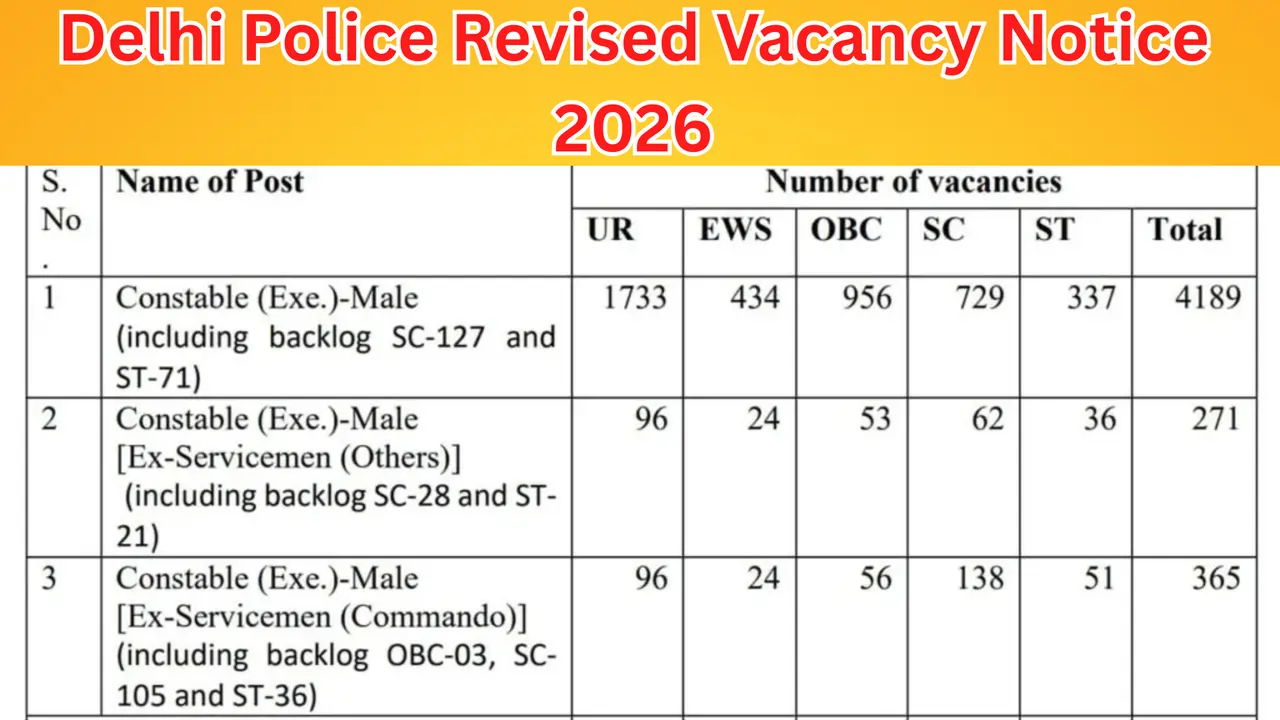 Delhi Police Revised Vacancy Notice 2026: Complete Category-Wise Post Details for Constable, Driver & Head Constable