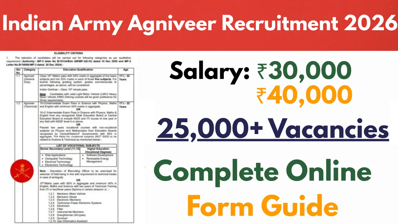 Indian Army Agniveer Recruitment 2026: 25,000+ Vacancies, Notification, Eligibility, Exam Date, Physical Test & Complete Online Form Guide
