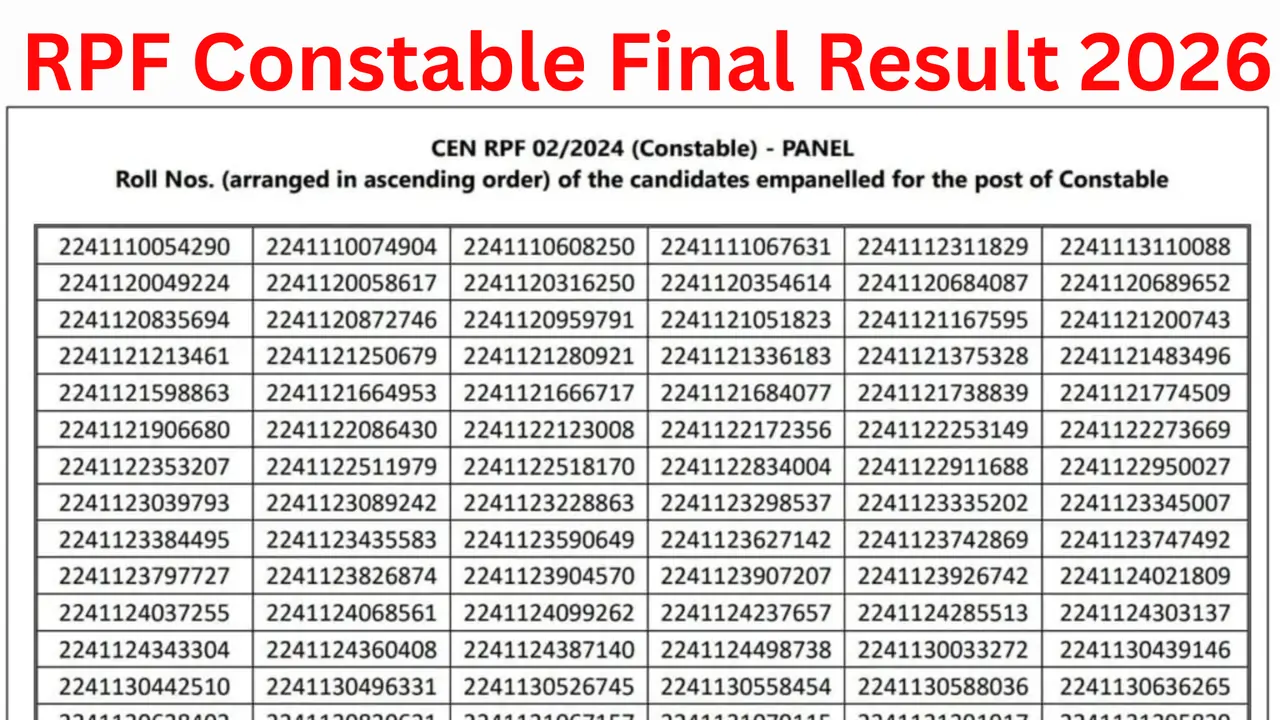 RPF Constable Final Result 2026 Released – Check Final Merit List, Category Wise Cut Off & Selection Details