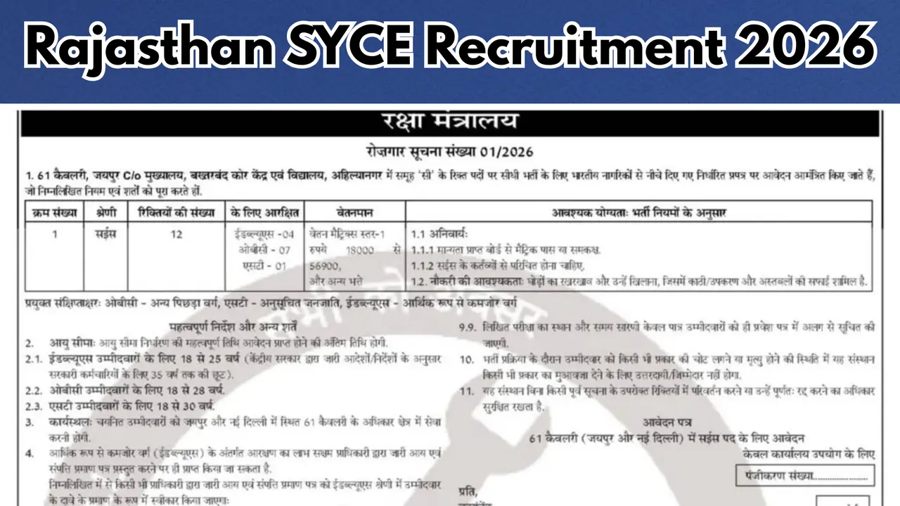 Rajasthan SYCE Recruitment 2026: SYCE Eligibility, Salary & Apply Offline